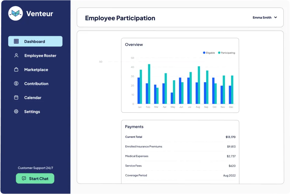Venteur dashboard displaying graphs